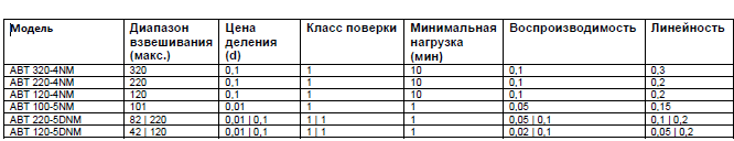 ABT KERN RU